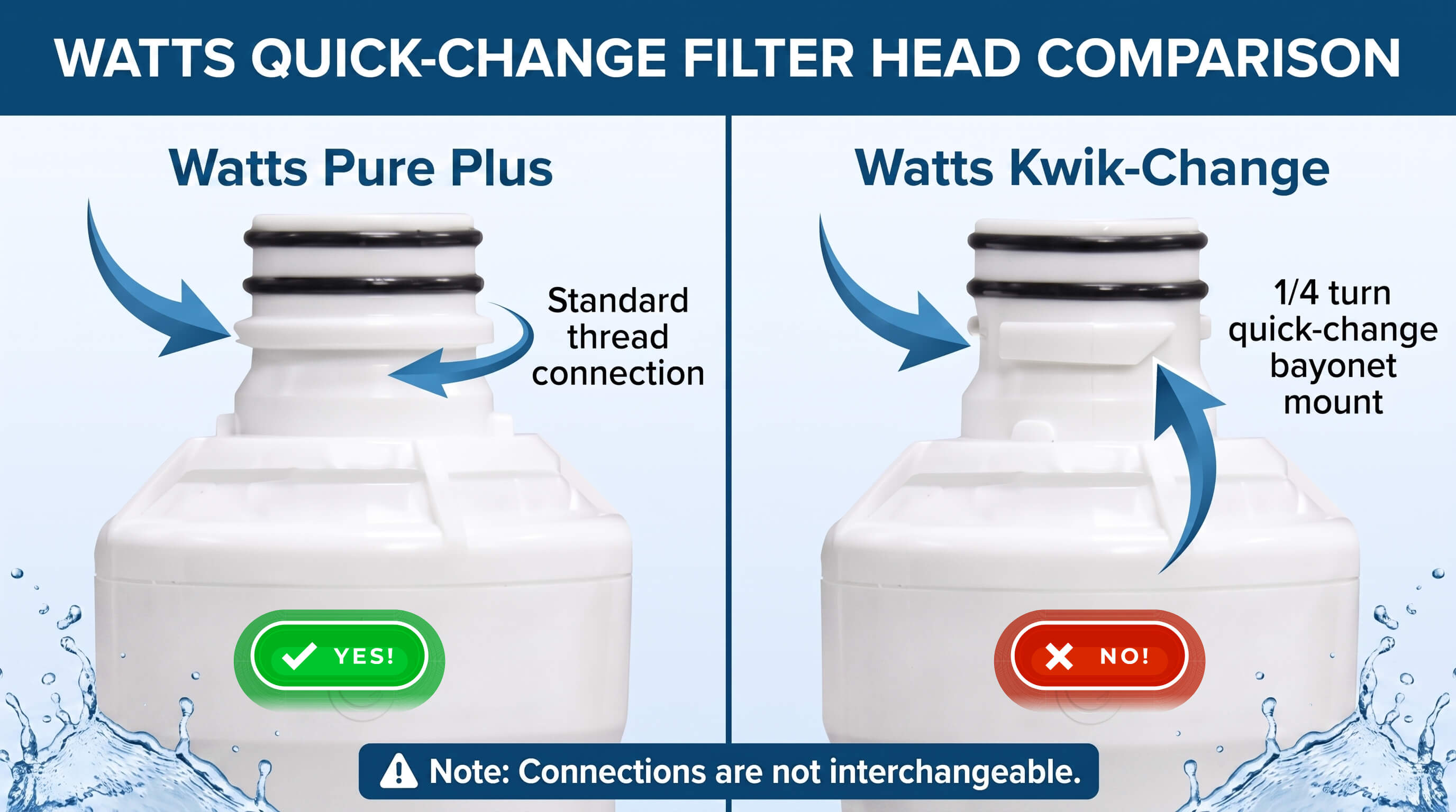 This-product-is-not-compatible-with-the-Watts-Turn-KWIK-Change-Filter-System